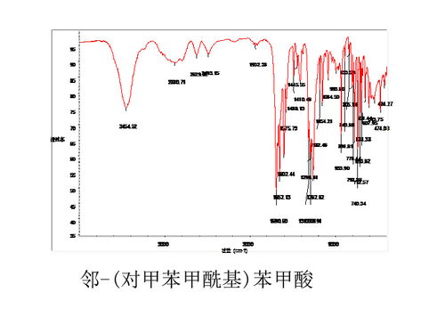 求大神分析一下紅外光譜圖 產(chǎn)品是鄰 對(duì)甲苯甲?；?苯甲酸