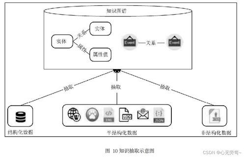 人工智能入門基礎概念 教你正確打開人工智能世界的大門