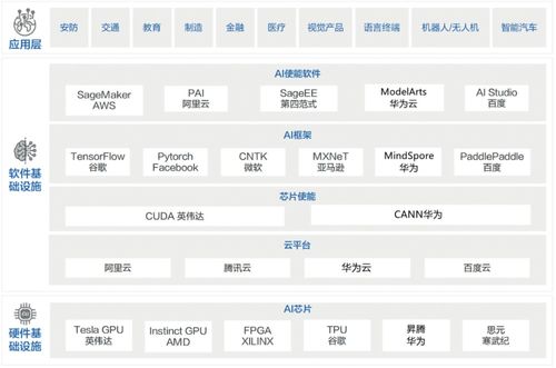 瞭望丨左右人工智能生態的根技術 我國人工智能基礎軟件發展現狀與未來路徑
