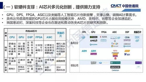 人工智能基礎軟件開發 產業應用的基石與展望——解讀2018中國信通院白皮書