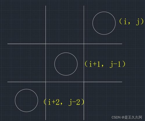 基于基礎(chǔ)語法實(shí)現(xiàn)三子棋游戲人工智能的基礎(chǔ)軟件開發(fā)