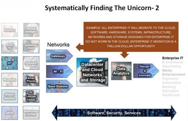 Yobie Benjamin 在人工智能與機器人浪潮中，如何捕捉下一個獨角獸？