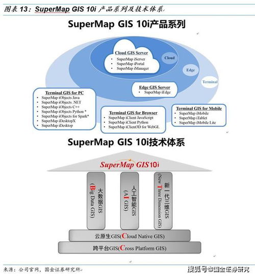 超圖軟件 深度聚焦GIS明珠，把握AI基礎軟件新機遇