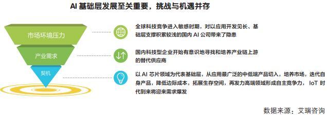 人工智能基礎軟件開發 驅動行業產業鏈形成的核心引擎